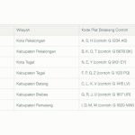 Pemalang Plat Apa