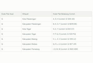Pemalang Plat Apa