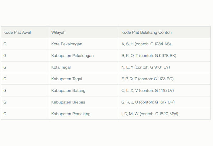 Pemalang Plat Apa